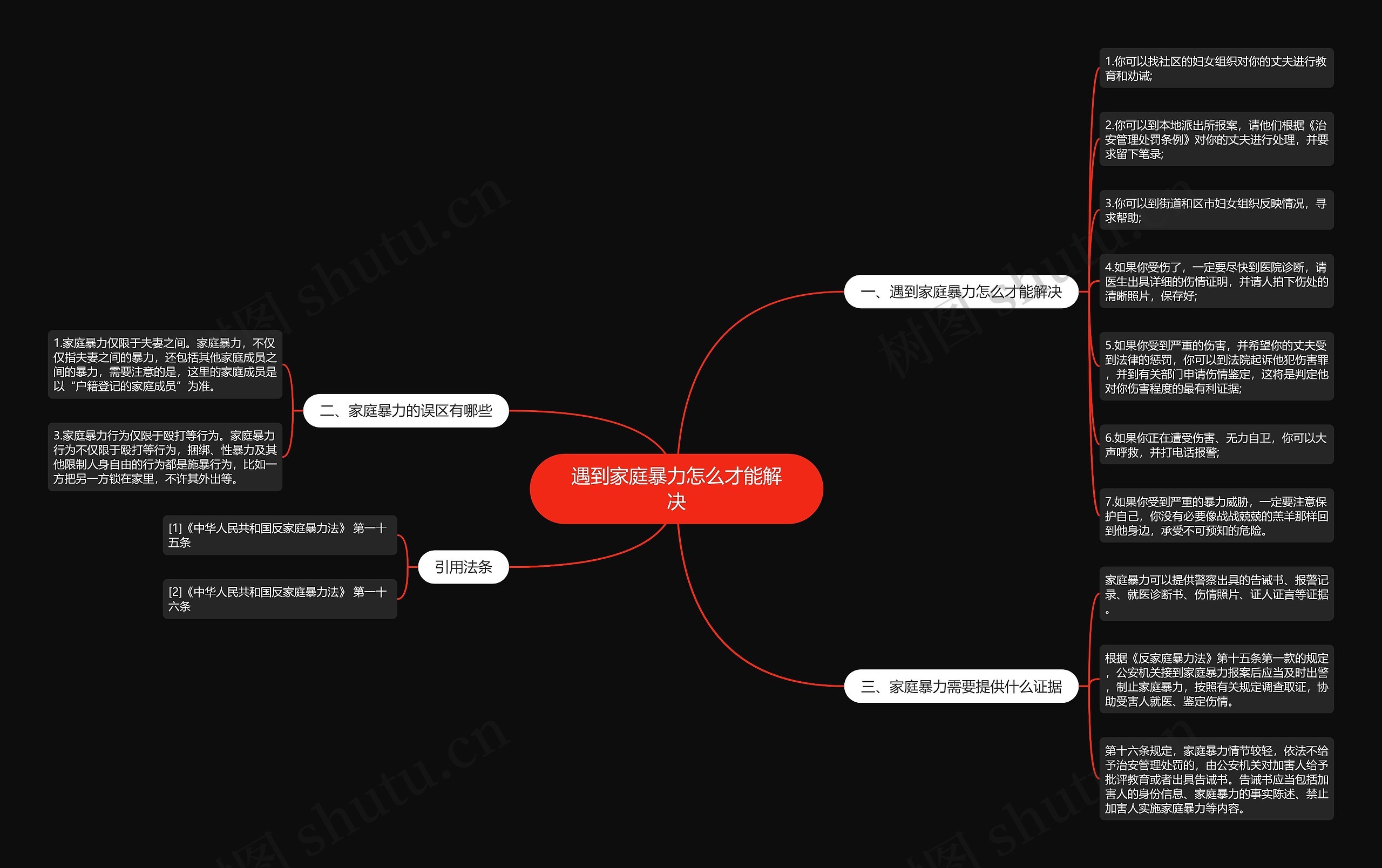 遇到家庭暴力怎么才能解决思维导图