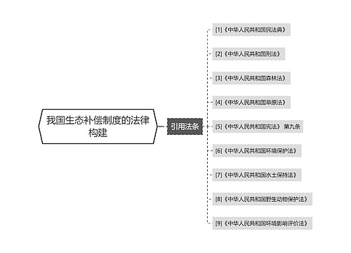 我国生态补偿制度的法律构建