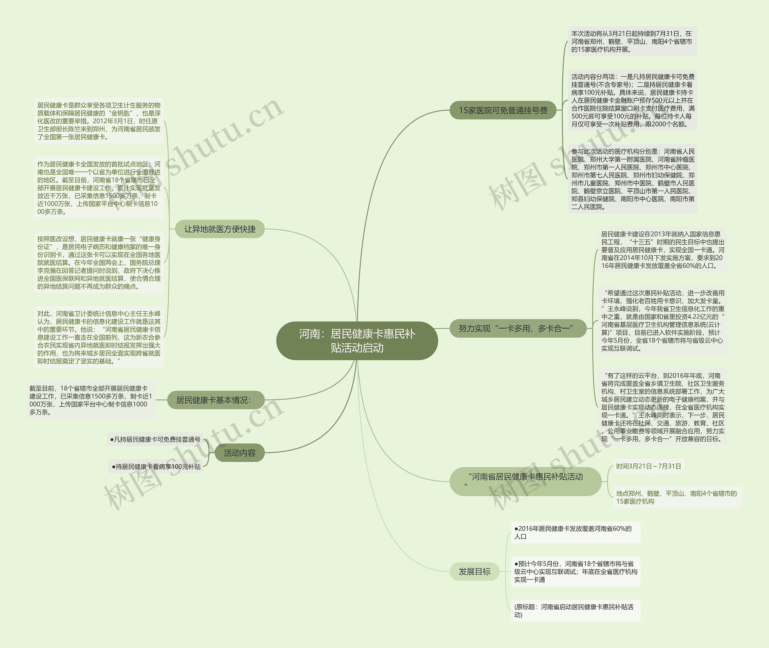 河南:居民健康卡惠民补贴活动启动 河南:居民健康卡惠民补贴活动启动