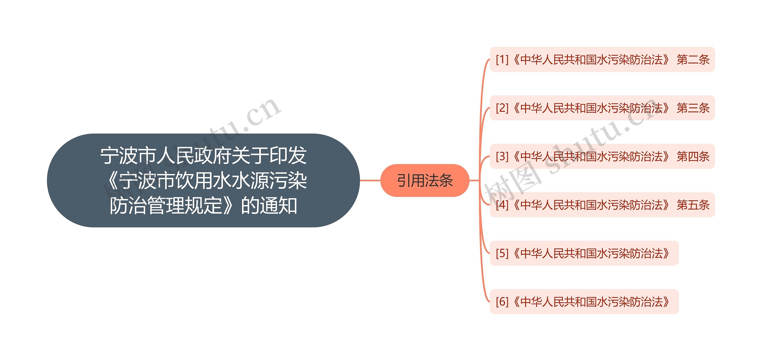 宁波市人民政府关于印发《宁波市饮用水水源污染防治管理规定》的通知