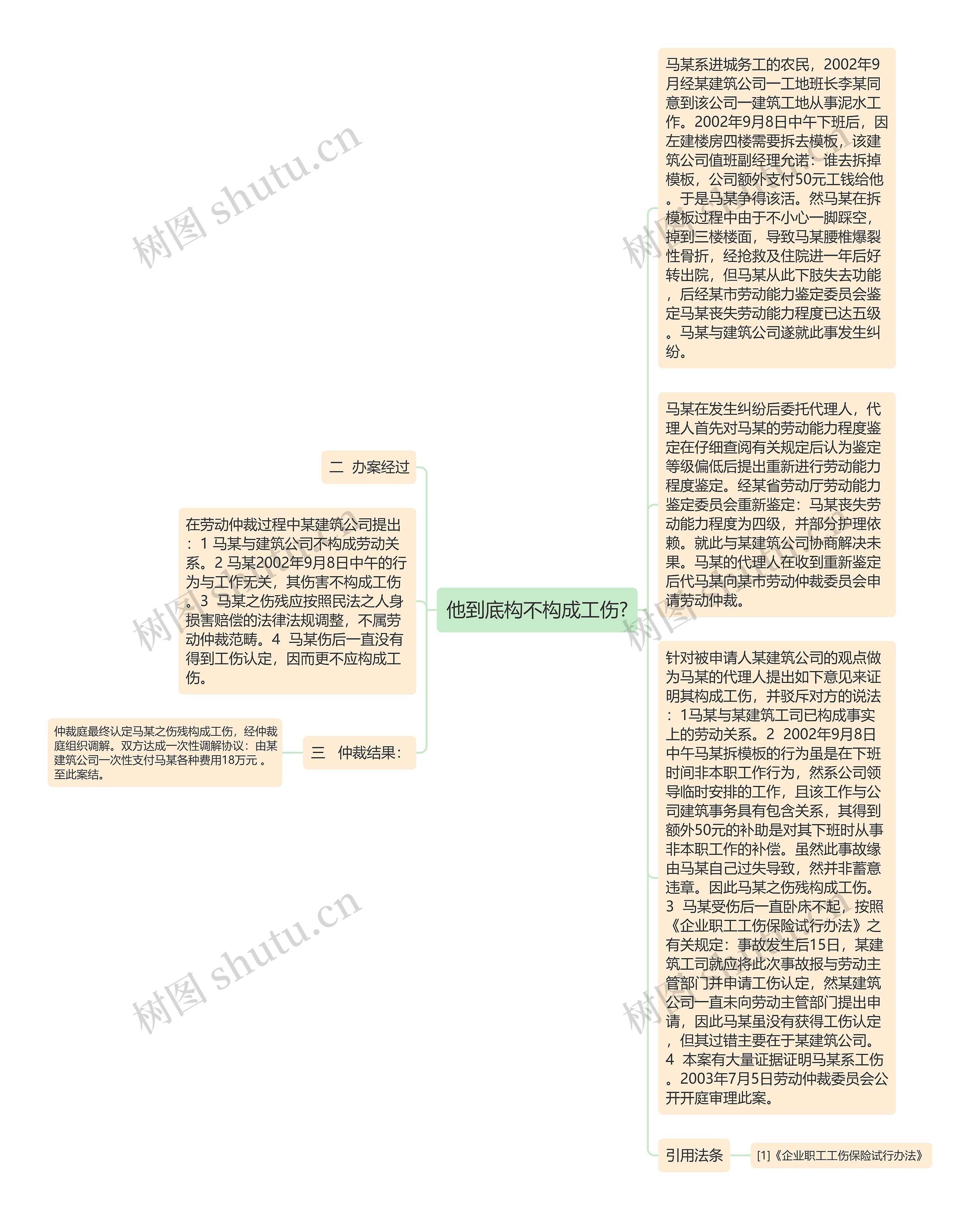 他到底构不构成工伤?