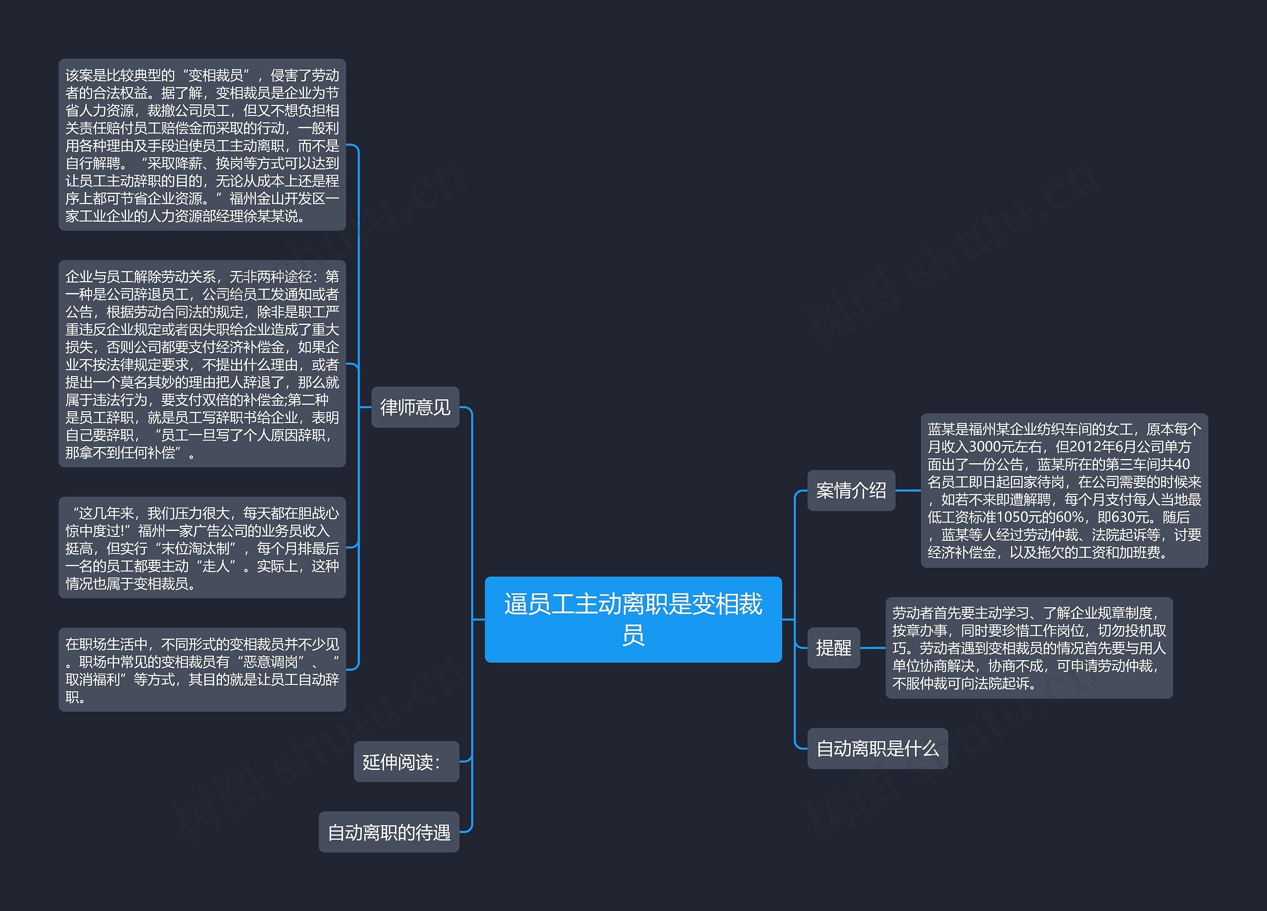 逼员工主动离职是变相裁员