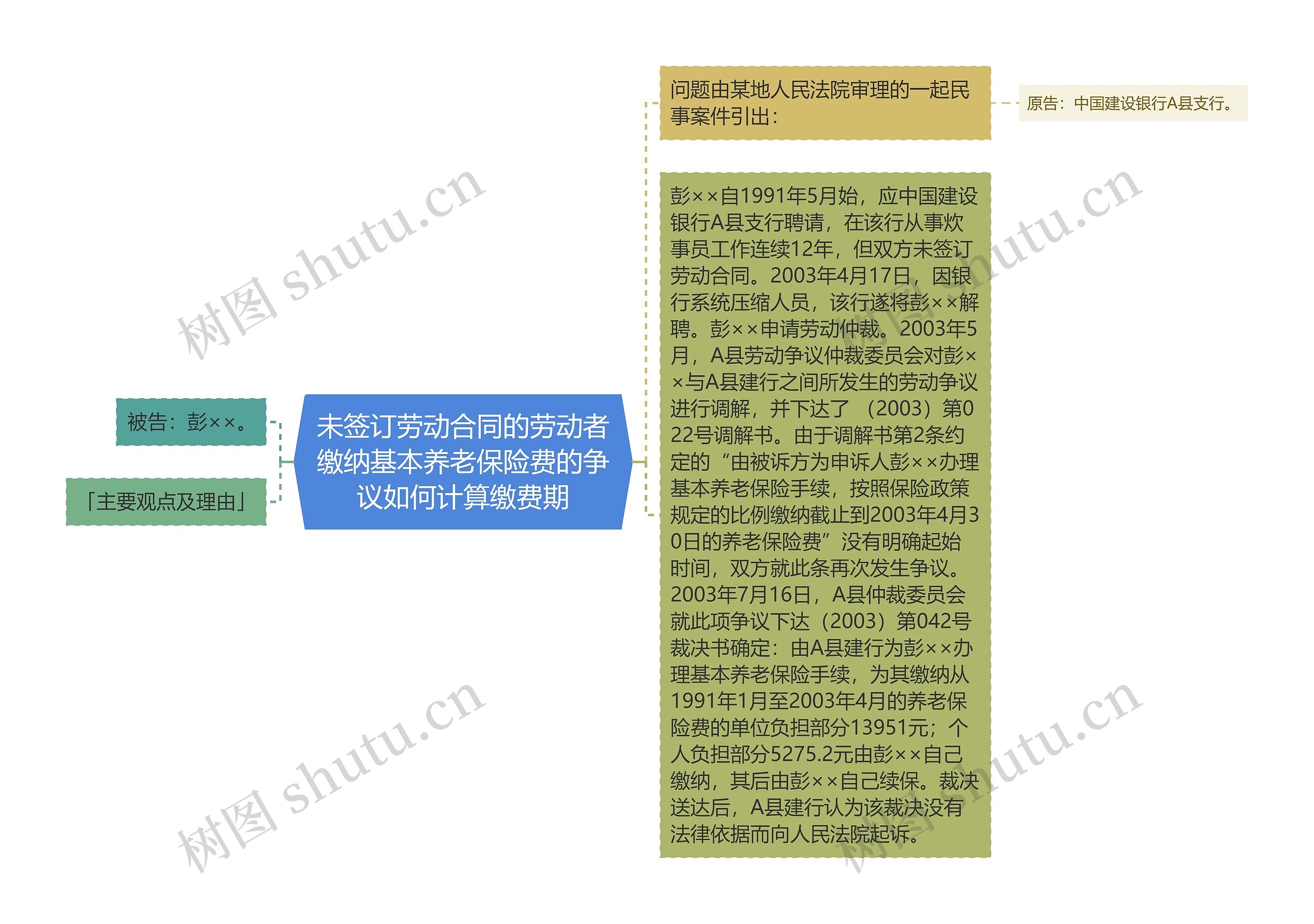 未签订劳动合同的劳动者缴纳基本养老保险费的争议如何计算缴费期