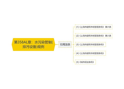 第358AL章：水污染管制(排污设备)规例