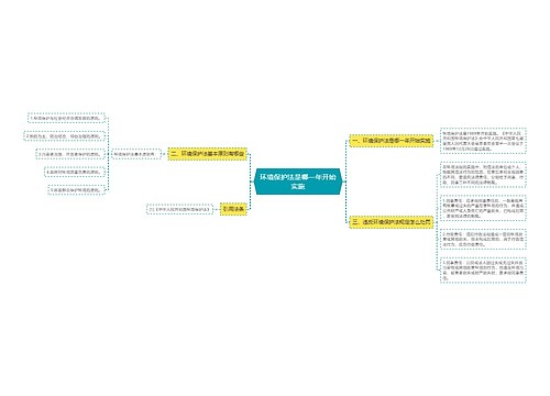 环境保护法是哪一年开始实施