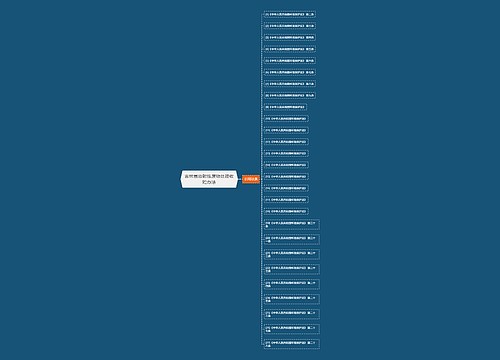 吉林省放射性废物处理收贮办法 吉林省放射性废物处理收贮办法