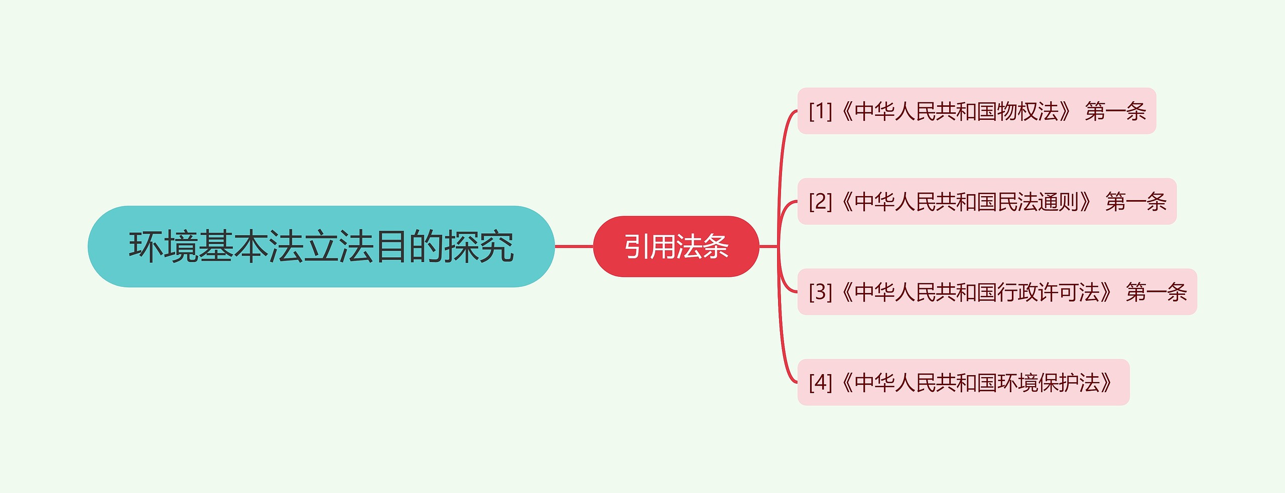 环境基本法立法目的探究 环境基本法立法目的探究