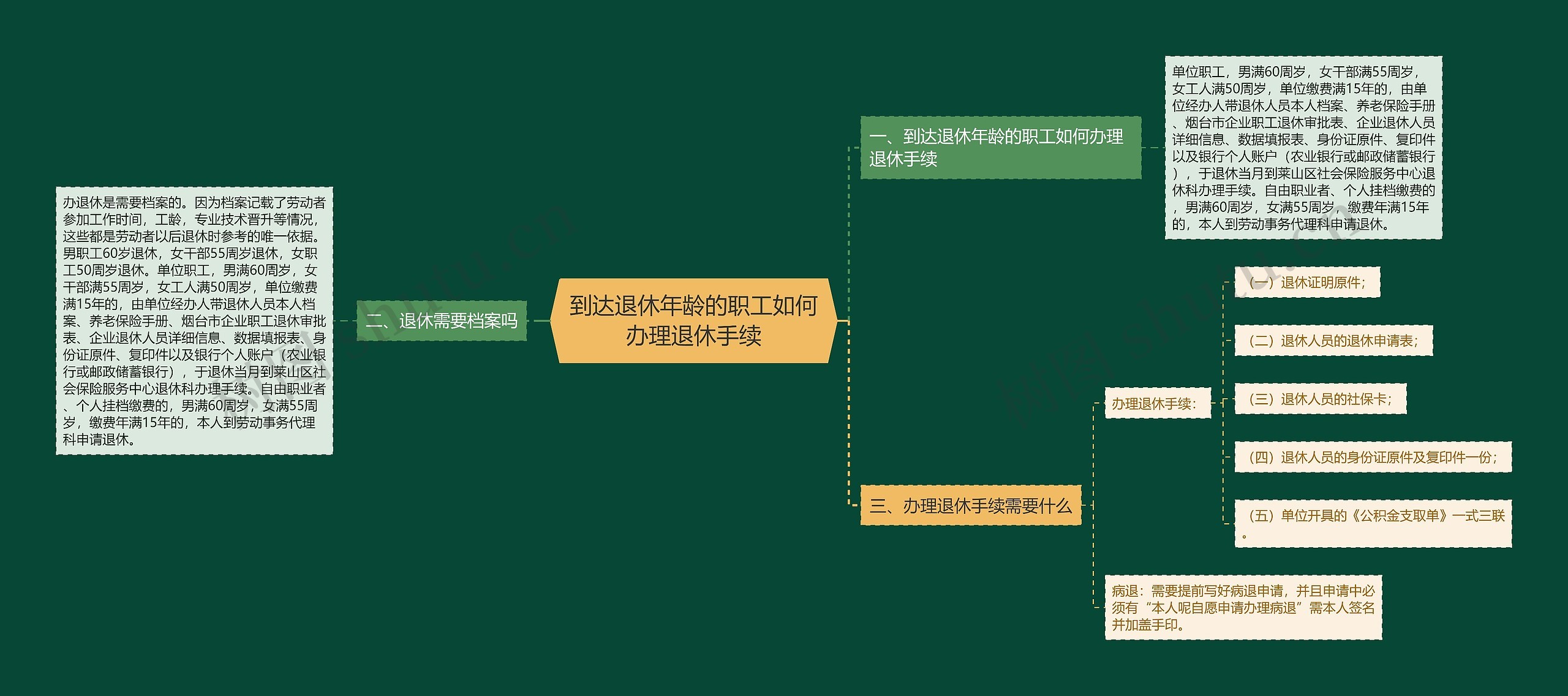 到达退休年龄的职工如何办理退休手续