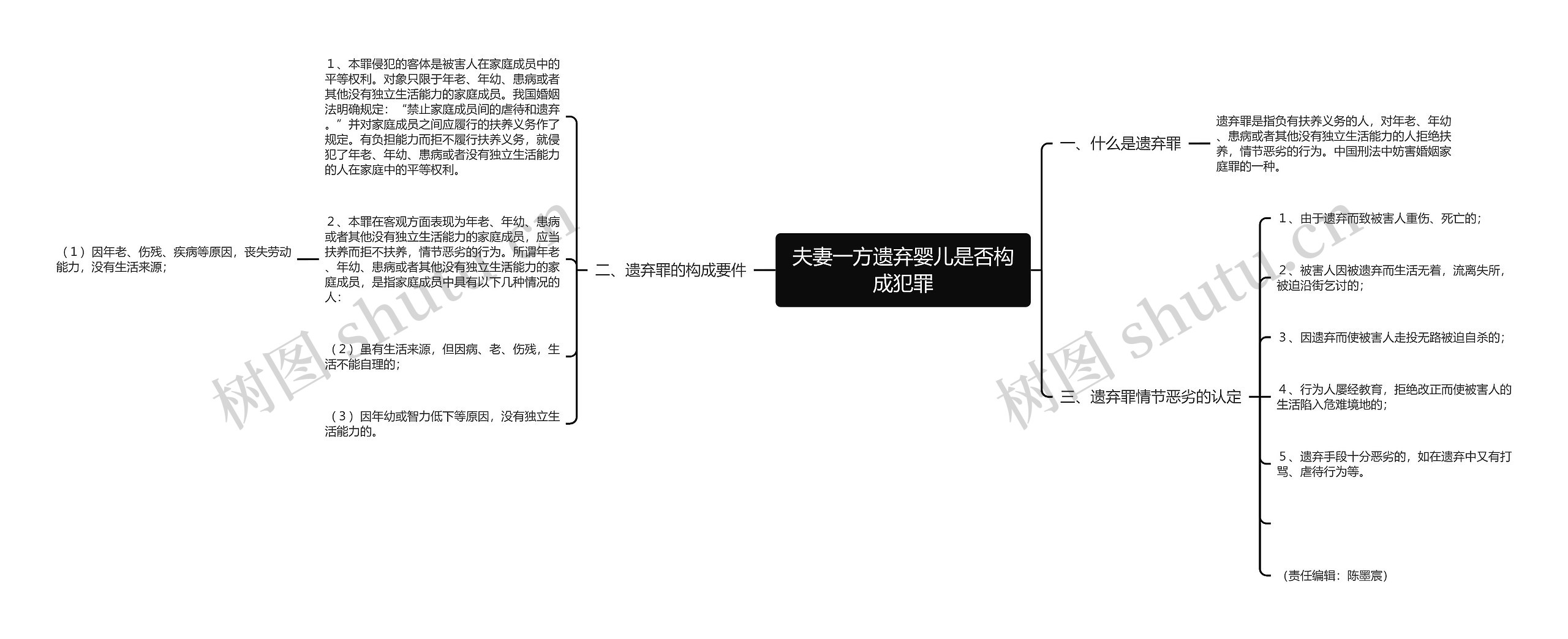 夫妻一方遗弃婴儿是否构成犯罪思维导图