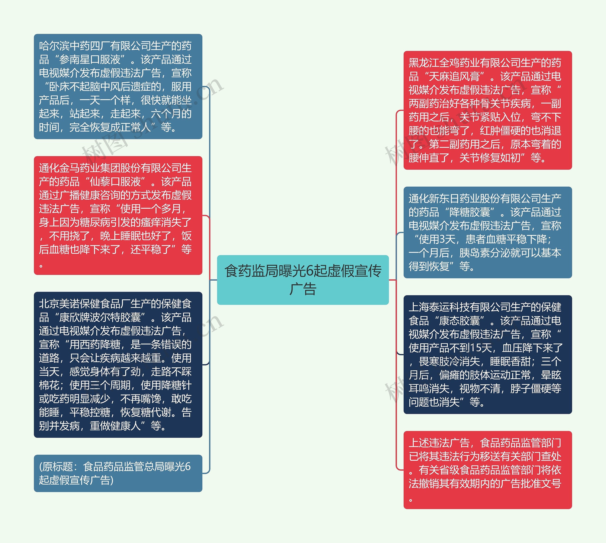 食药监局曝光6起虚假宣传广告思维导图