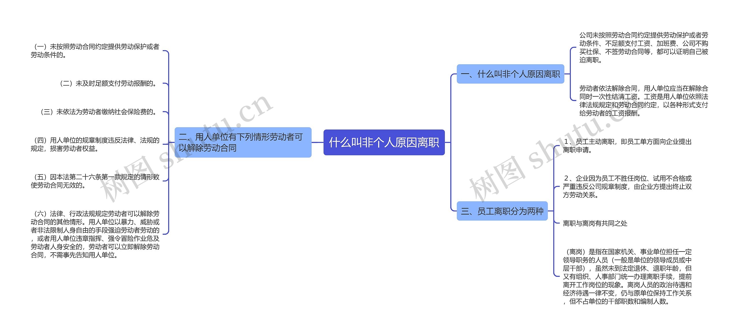 什么叫非个人原因离职思维导图