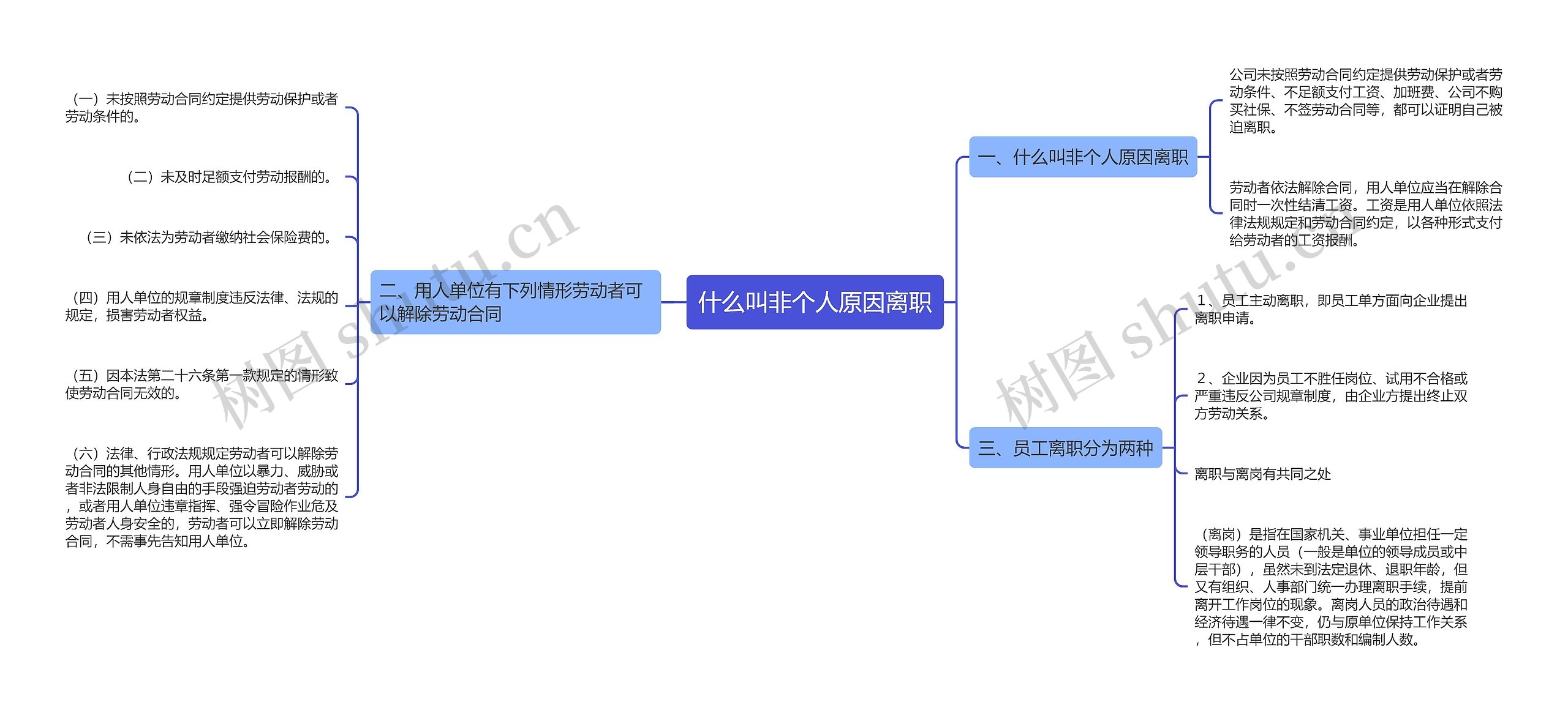 什么叫非个人原因离职 什么叫非个人原因离职