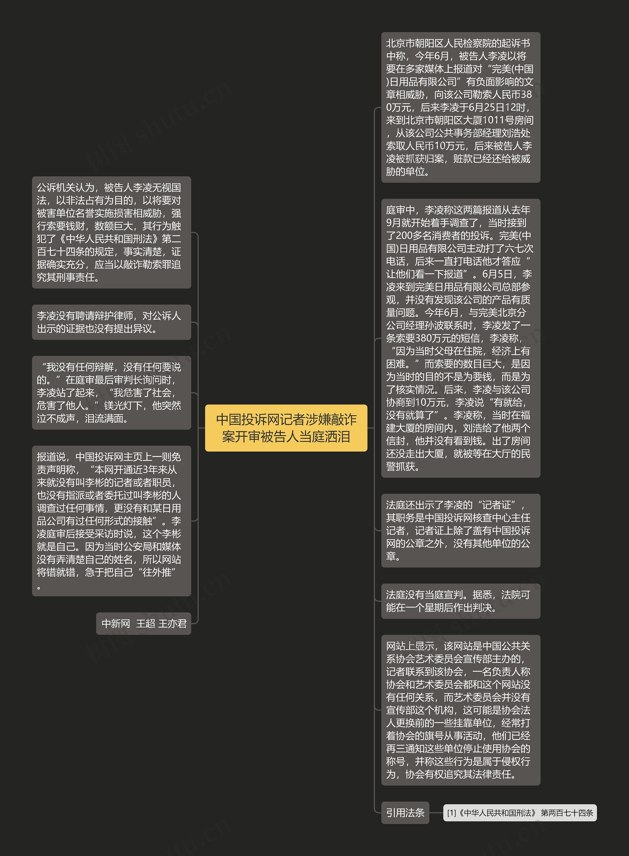 中国投诉网记者涉嫌敲诈案开审被告人当庭洒泪思维导图