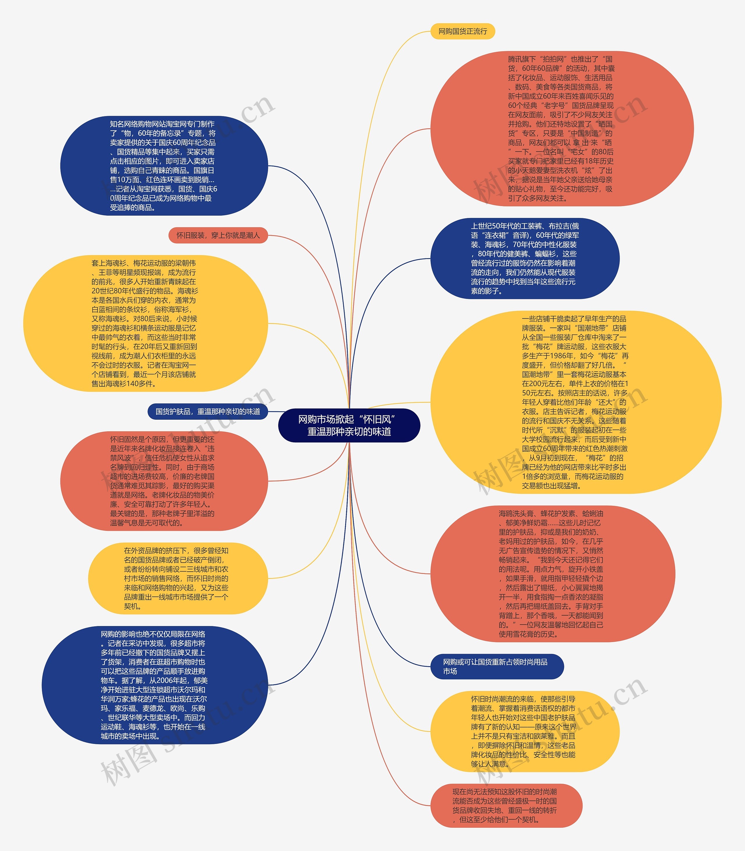 网购市场掀起“怀旧风”重温那种亲切的味道思维导图
