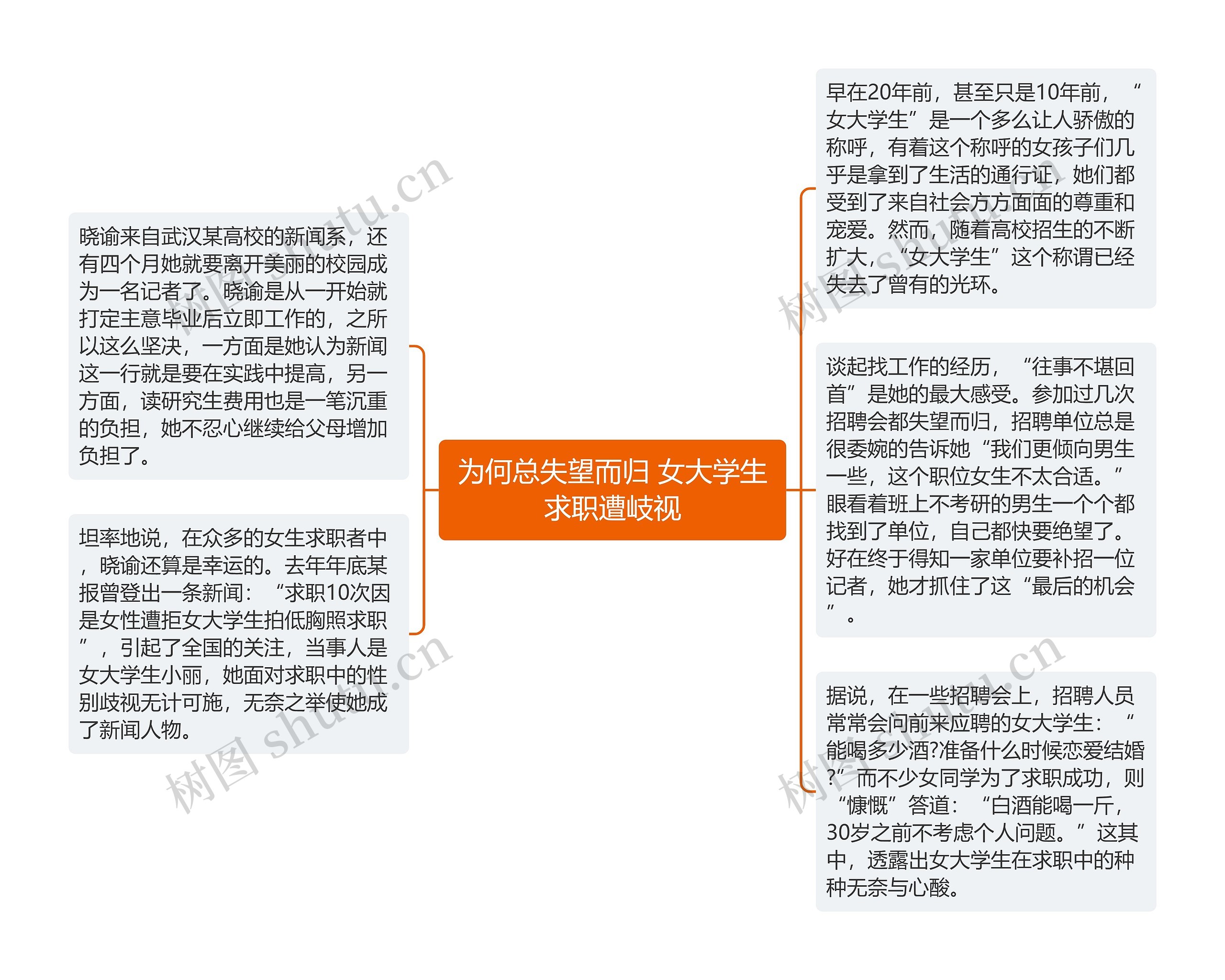 为何总失望而归 女大学生求职遭岐视思维导图