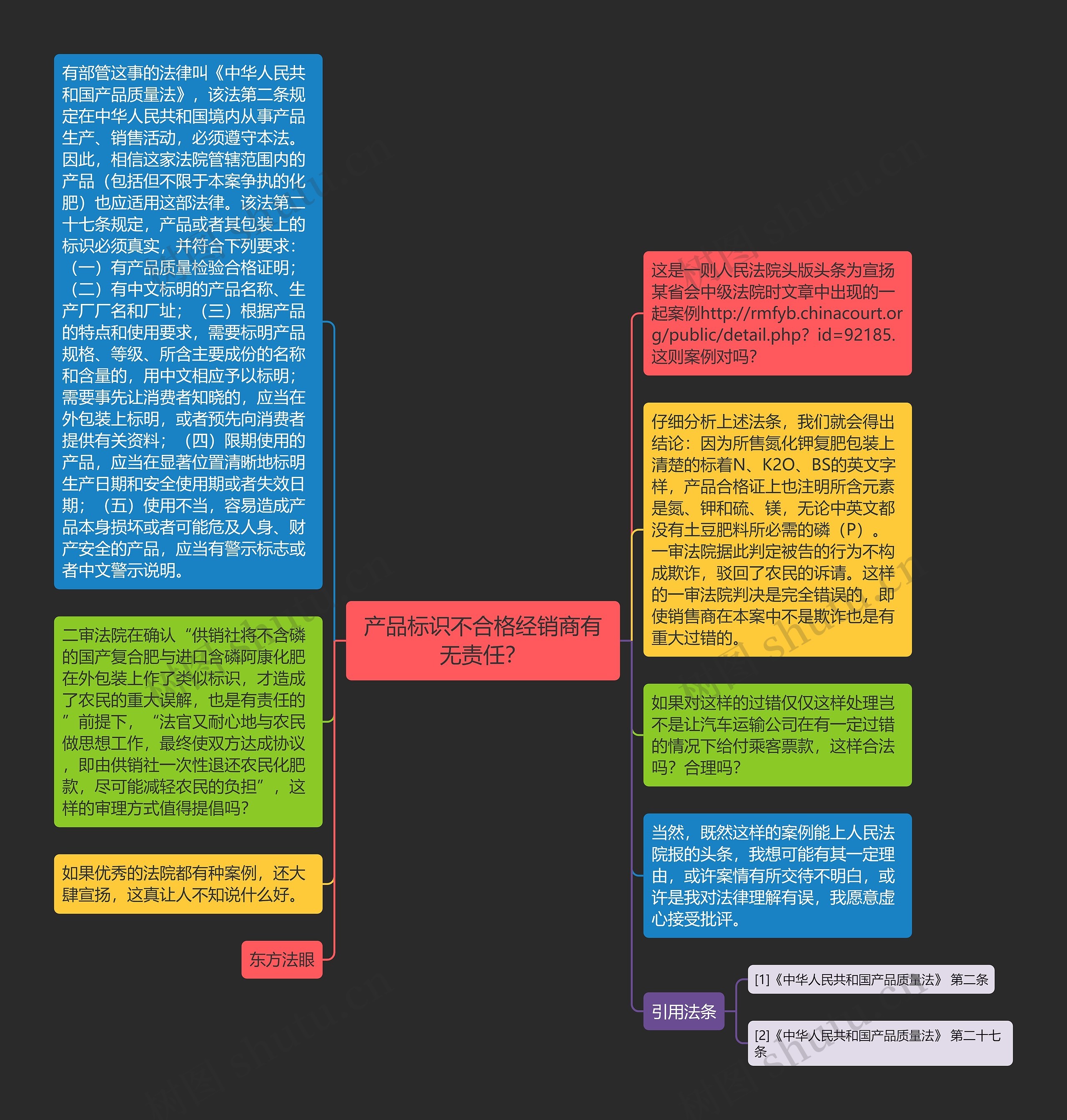 产品标识不合格经销商有无责任？思维导图