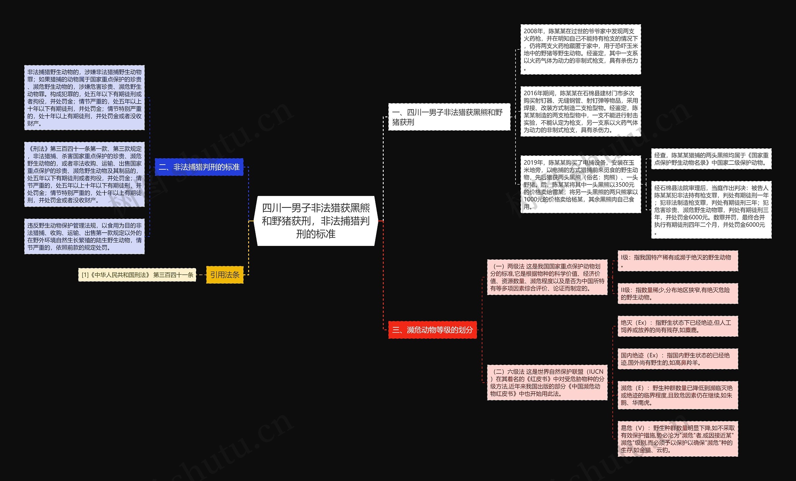 四川一男子非法猎获黑熊和野猪获刑，非法捕猎判刑的标准思维导图