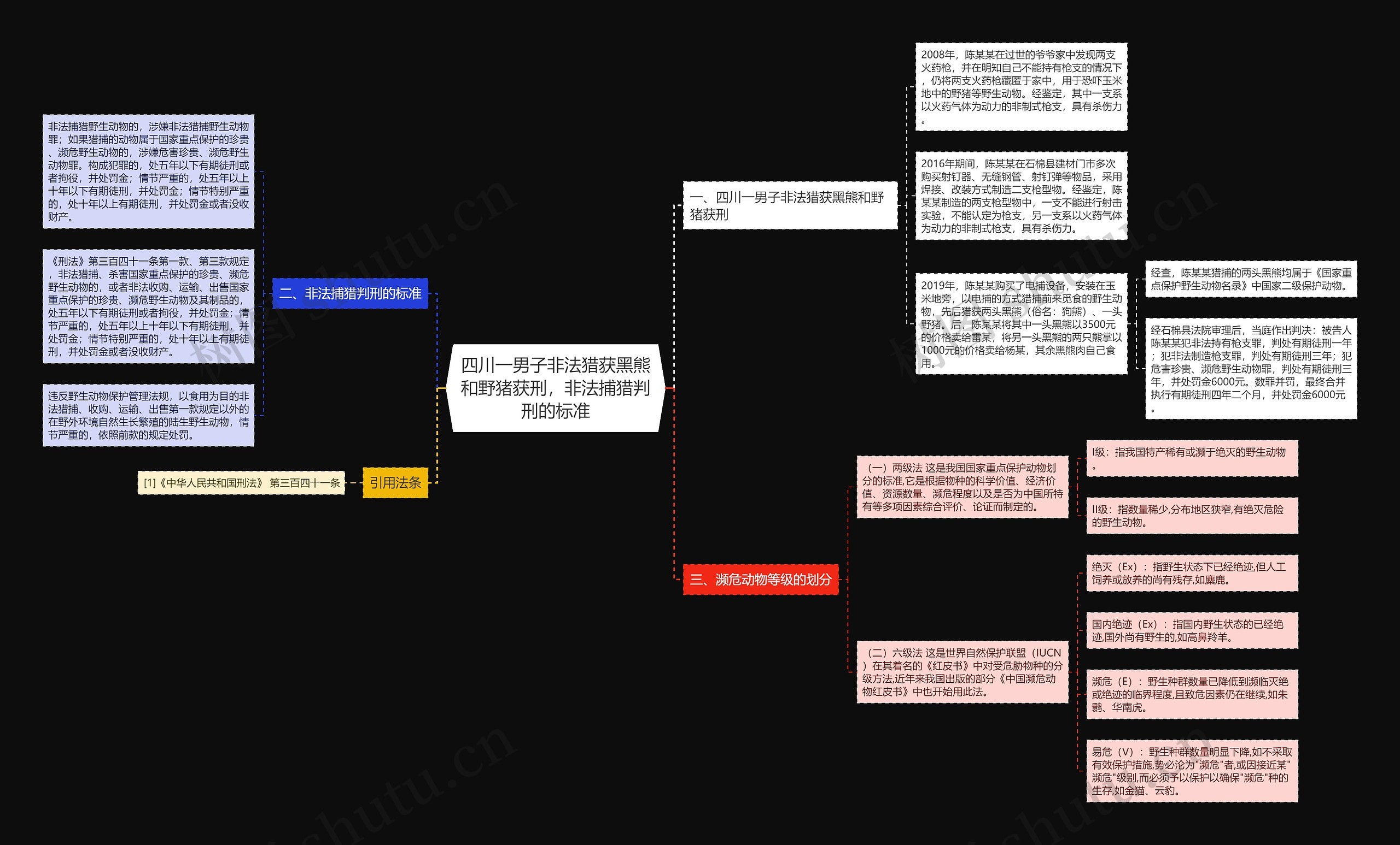 四川一男子非法猎获黑熊和野猪获刑,非法捕猎判刑的标准 四川一男子非法猎获黑熊和野猪获刑,非法捕猎判刑的标准