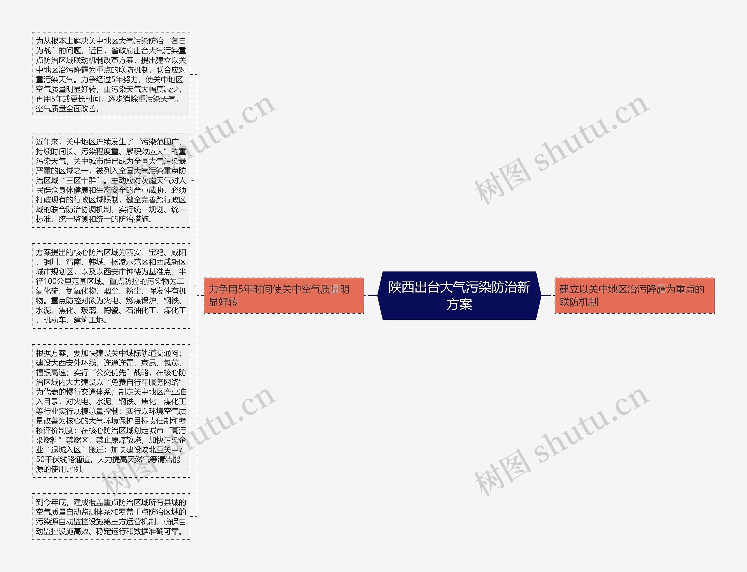 陕西出台大气污染防治新方案