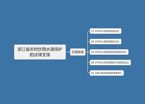 浙江省农村饮用水源保护的法律支撑