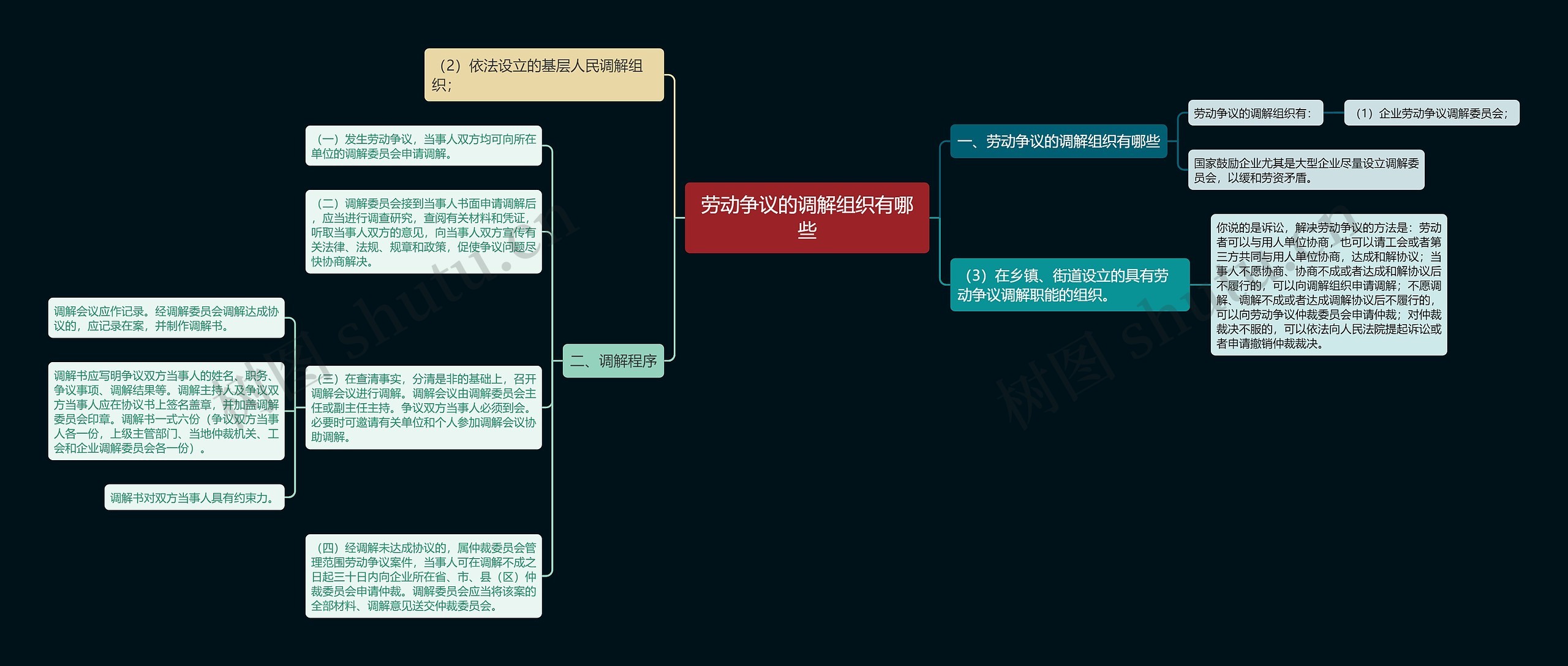 劳动争议的调解组织有哪些