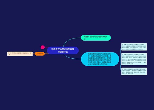 消费者权益保护法的调整对象是什么