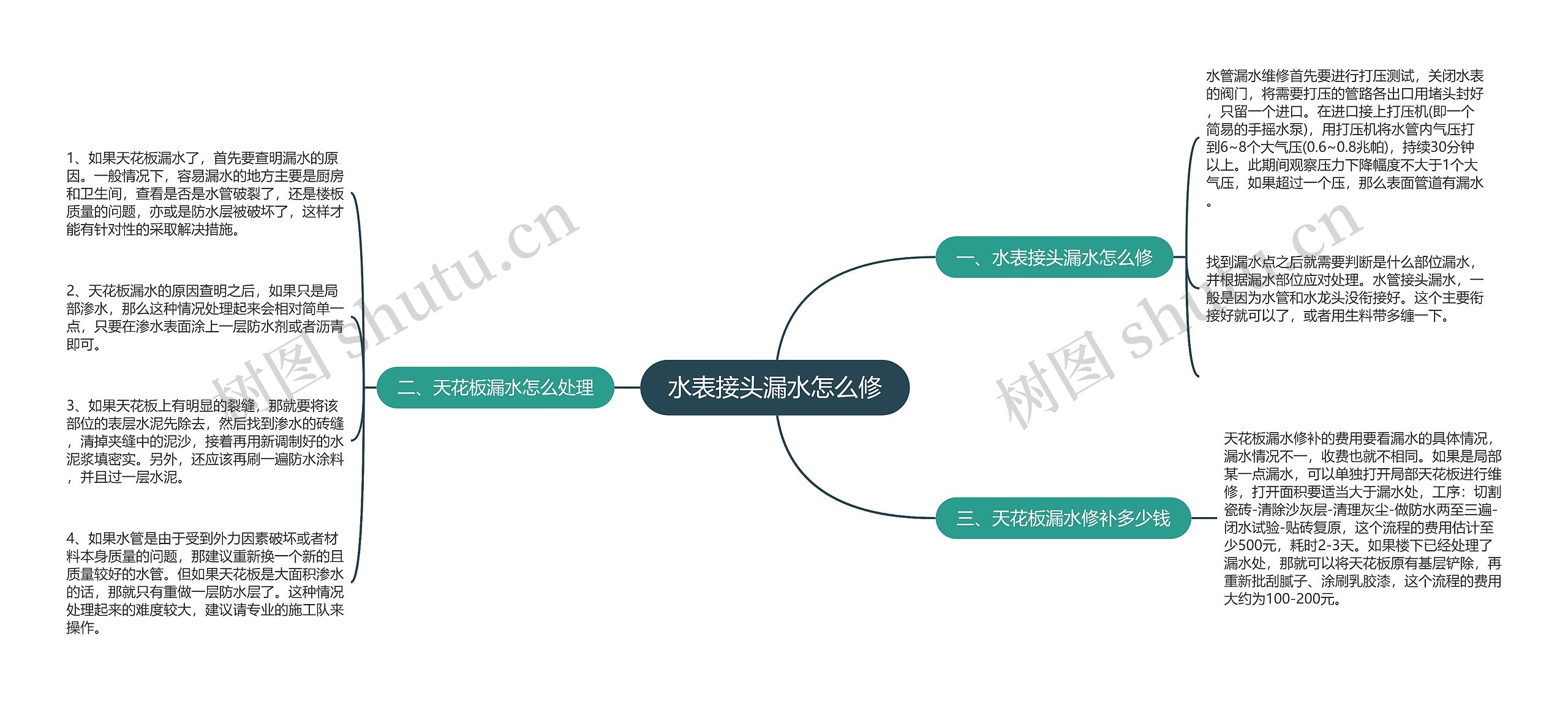 水表接头漏水怎么修思维导图