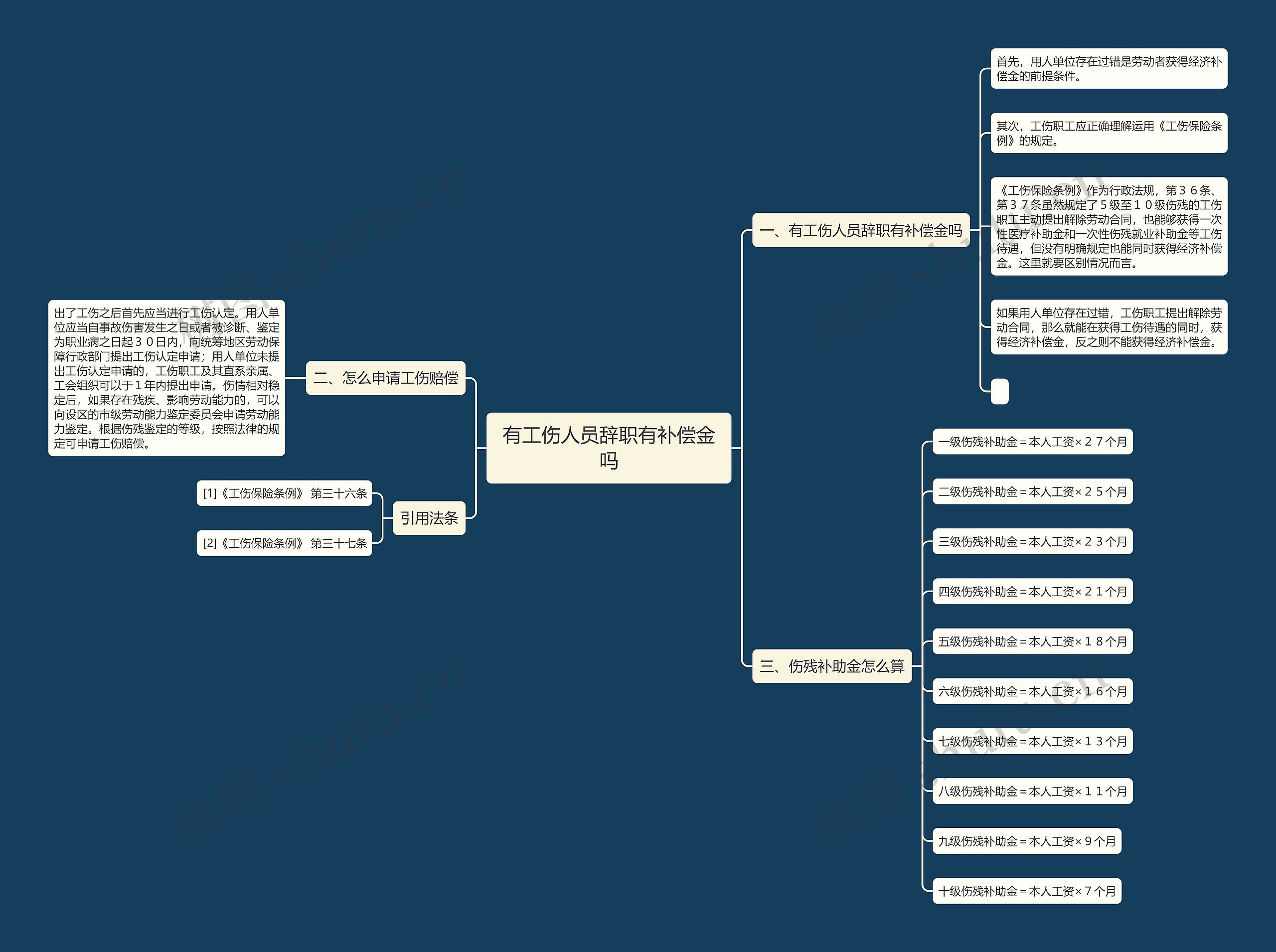 有工伤人员辞职有补偿金吗 有工伤人员辞职有补偿金吗