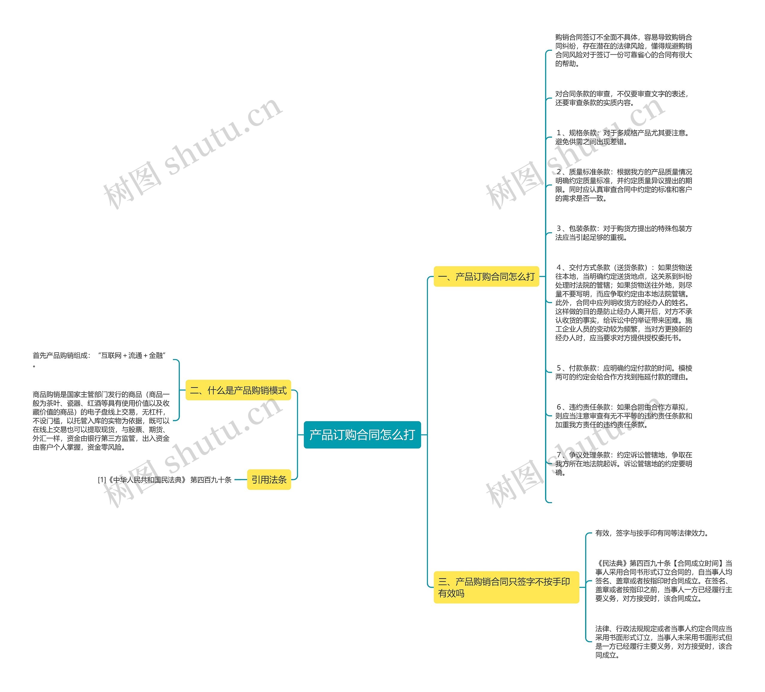 产品订购合同怎么打思维导图
