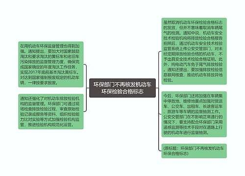 环保部门不再核发机动车环保检验合格标志