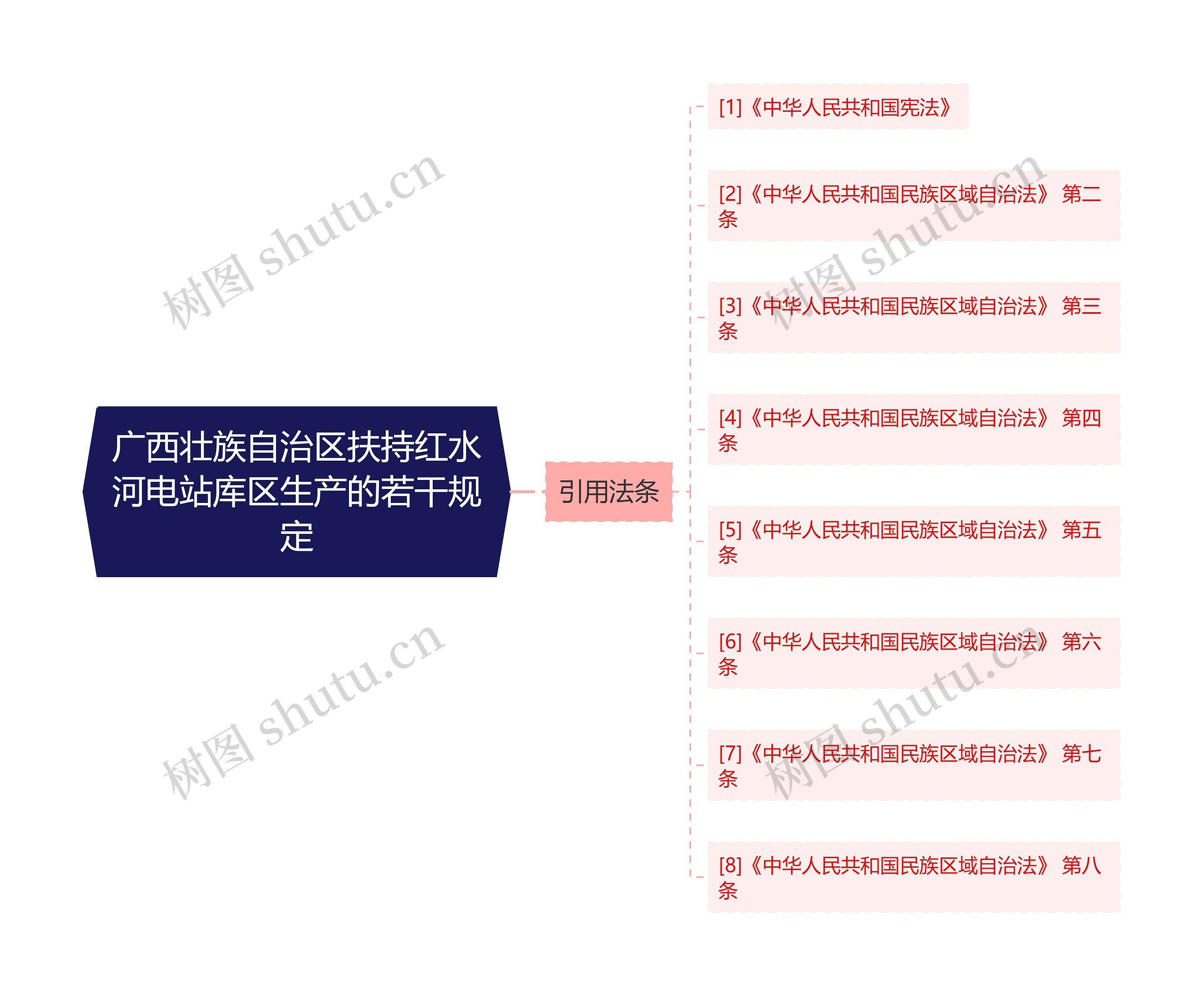 广西壮族自治区扶持红水河电站库区生产的若干规定