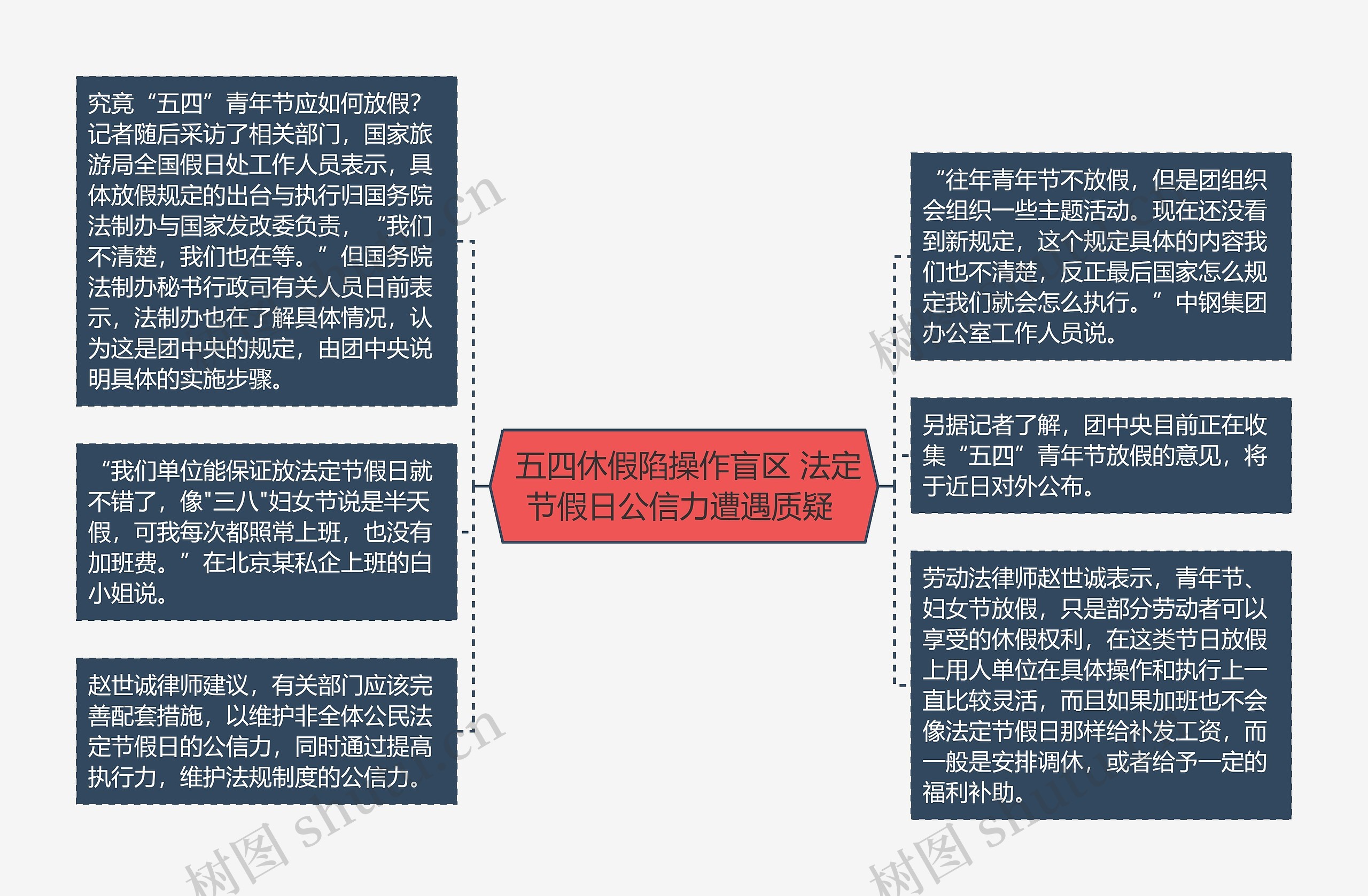  五四休假陷操作盲区 法定节假日公信力遭遇质疑 