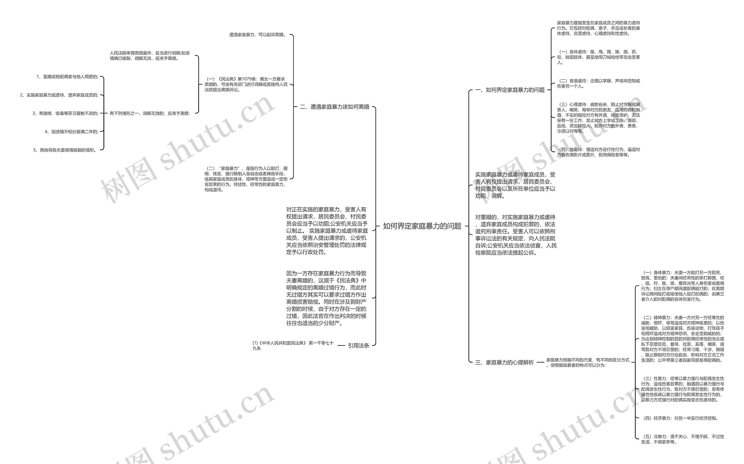 如何界定家庭暴力的问题思维导图