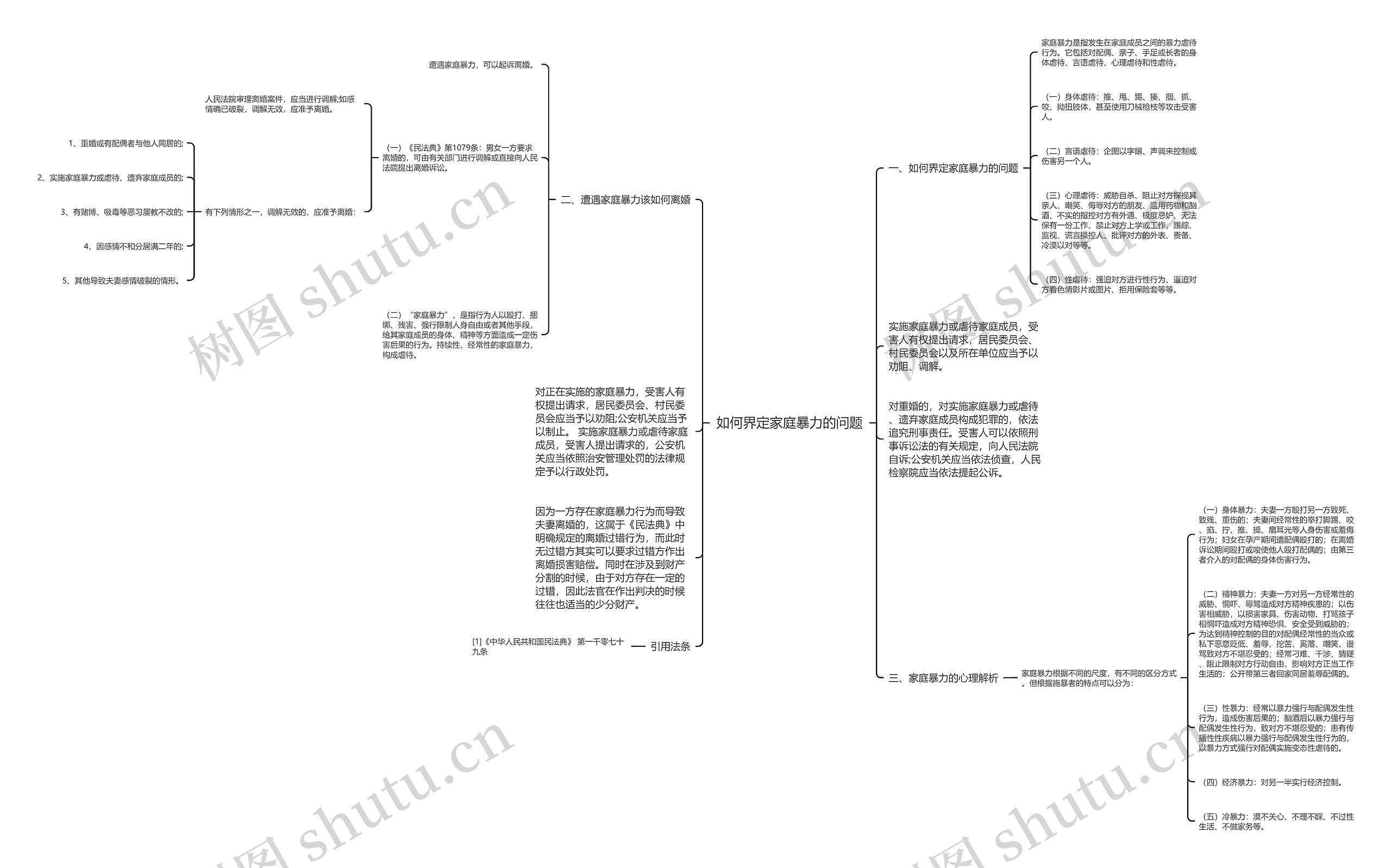 如何界定家庭暴力的问题 如何界定家庭暴力的问题