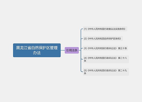 黑龙江省自然保护区管理办法