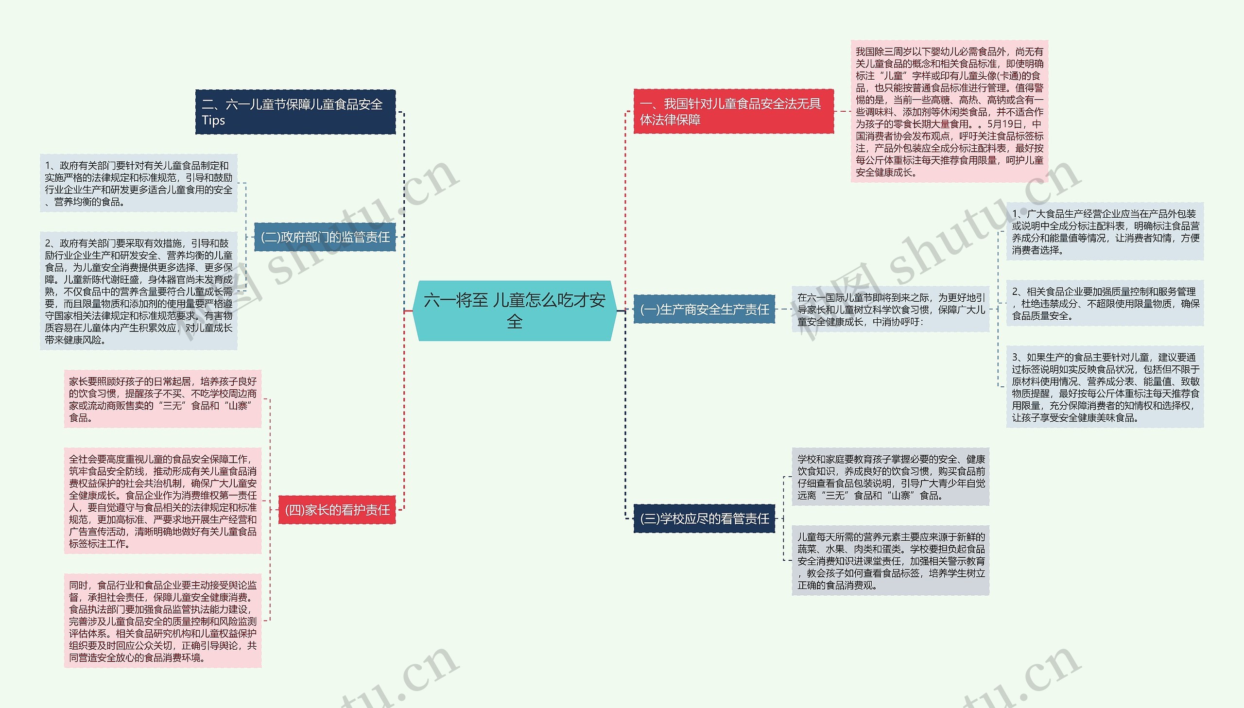 六一将至 儿童怎么吃才安全