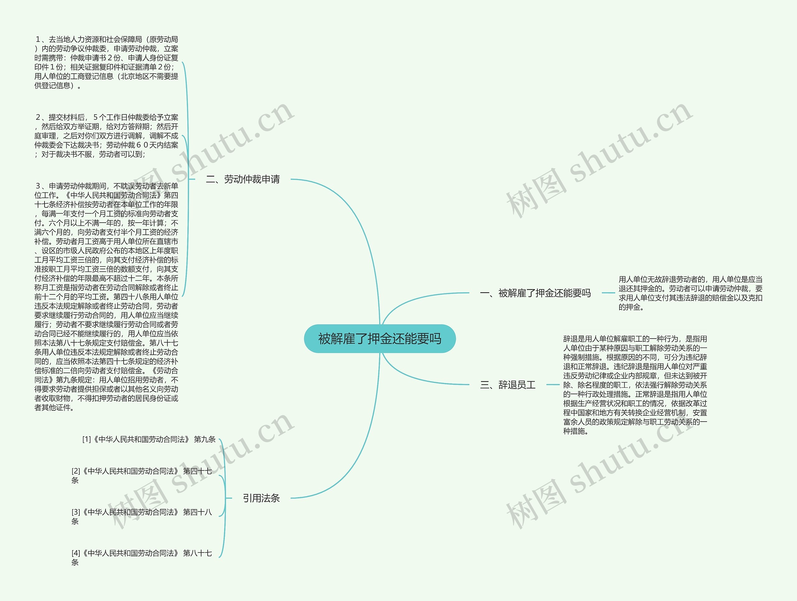 被解雇了押金还能要吗思维导图