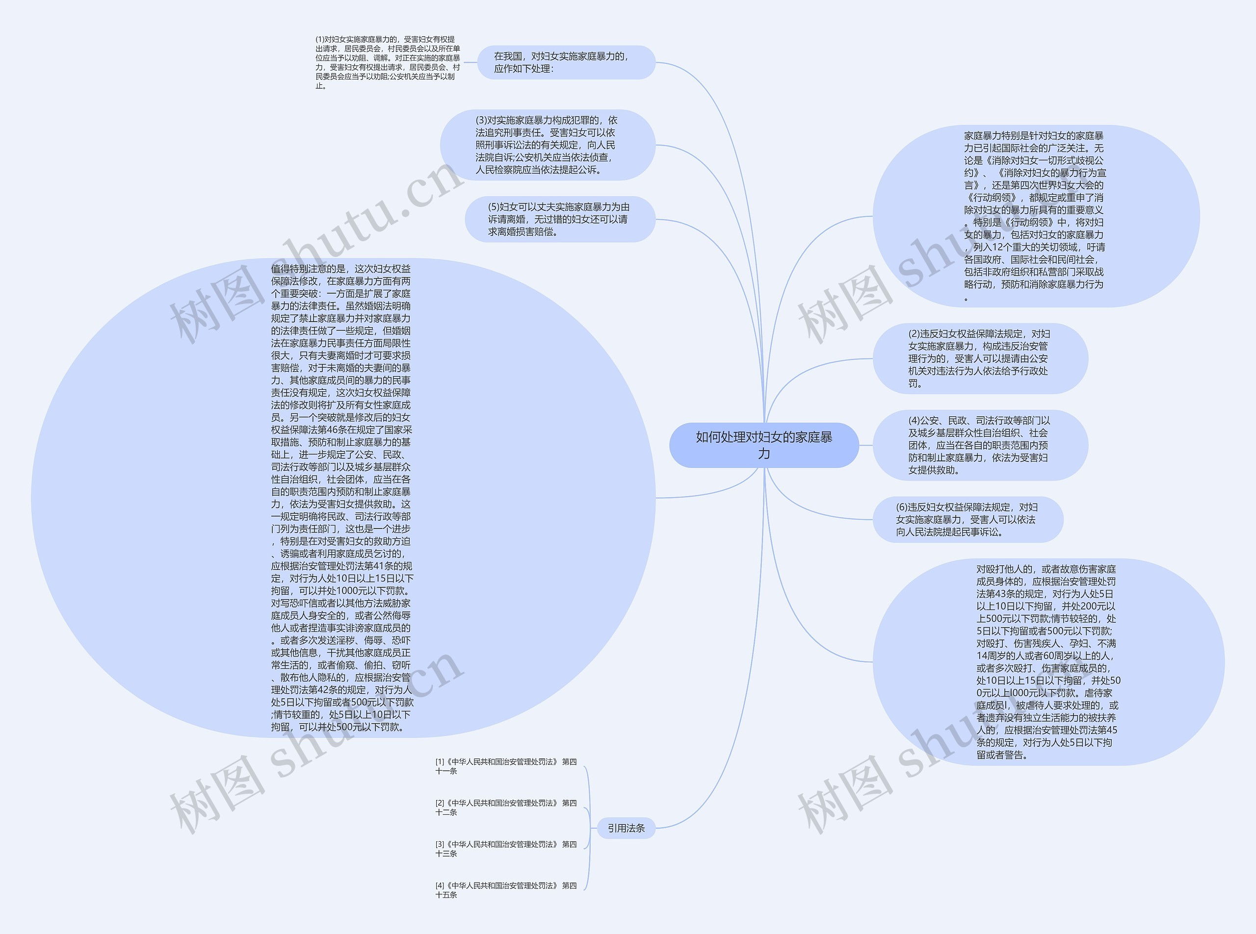 如何处理对妇女的家庭暴力思维导图