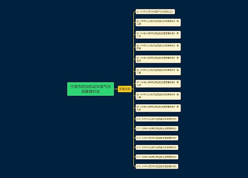 宁波市防治机动车排气污染管理办法