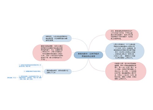 香港消委会：谷类早餐多高糖选购应留意