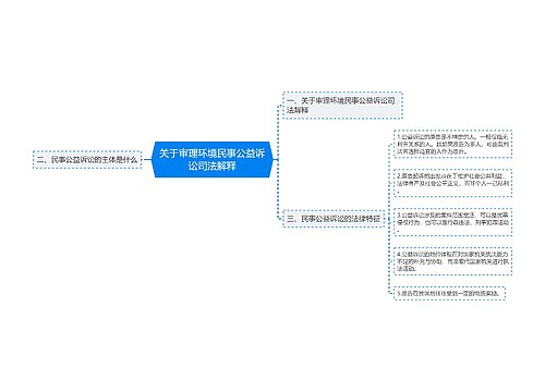 关于审理环境民事公益诉讼司法解释