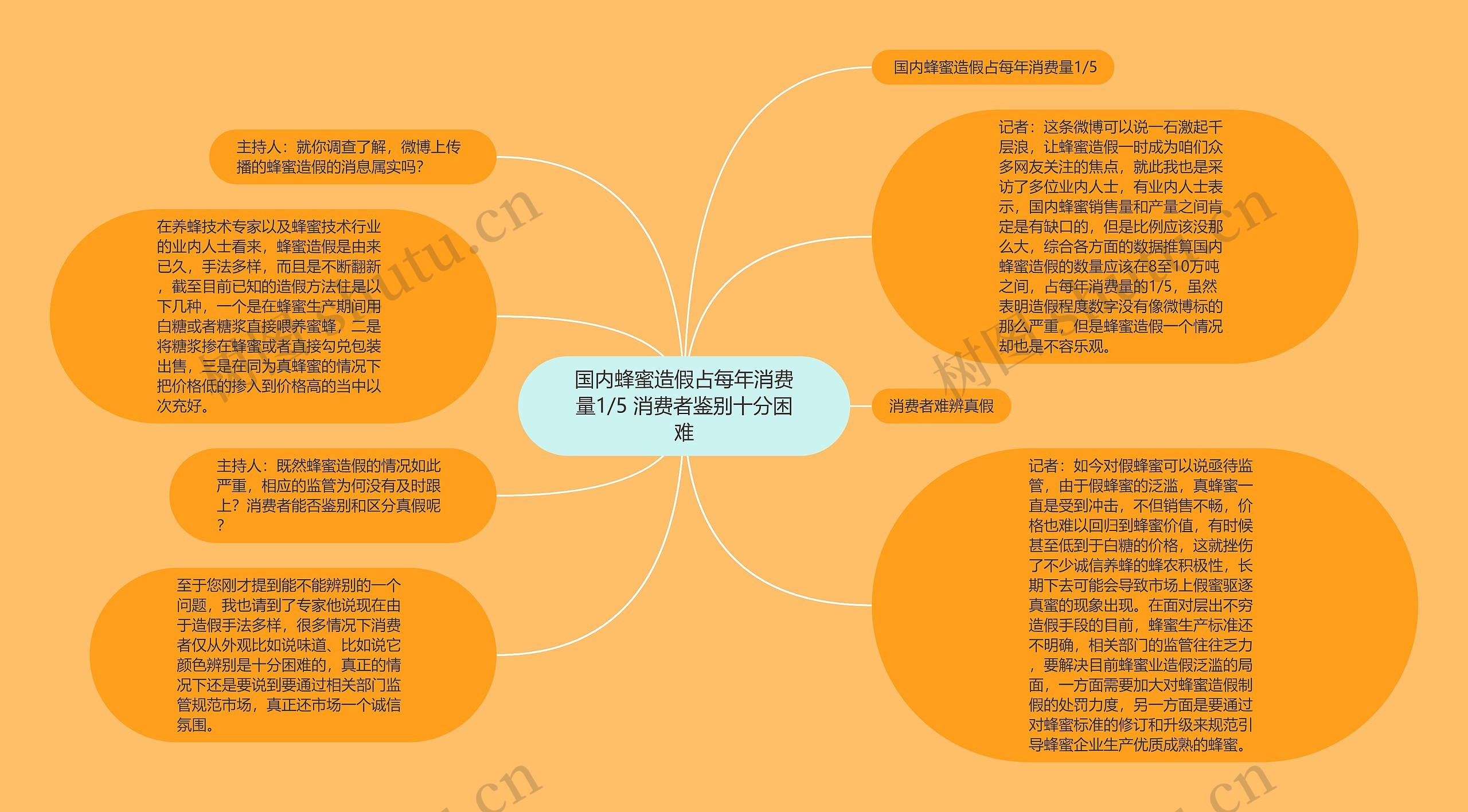 国内蜂蜜造假占每年消费量1/5 消费者鉴别十分困难