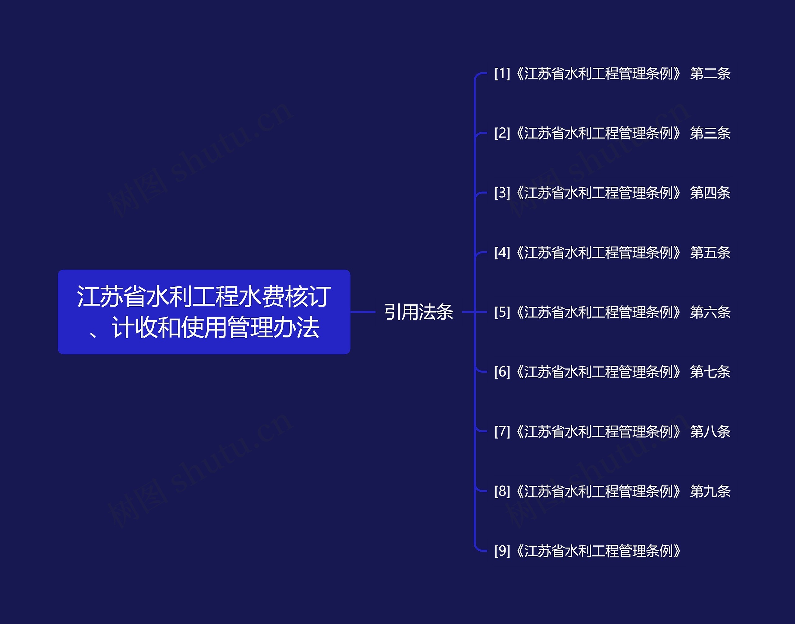 江苏省水利工程水费核订、计收和使用管理办法 江苏省水利工程水费核订、计收和使用管理办法