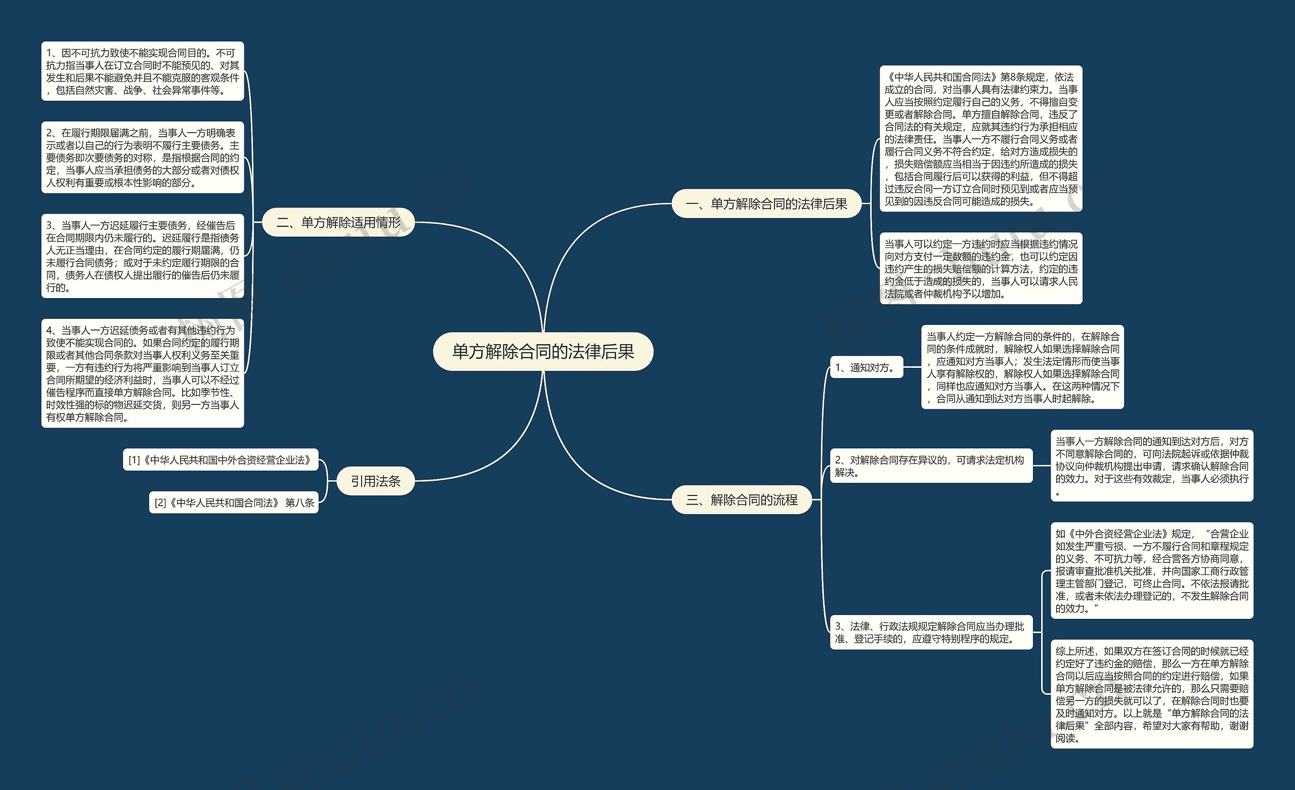 单方解除合同的法律后果思维导图