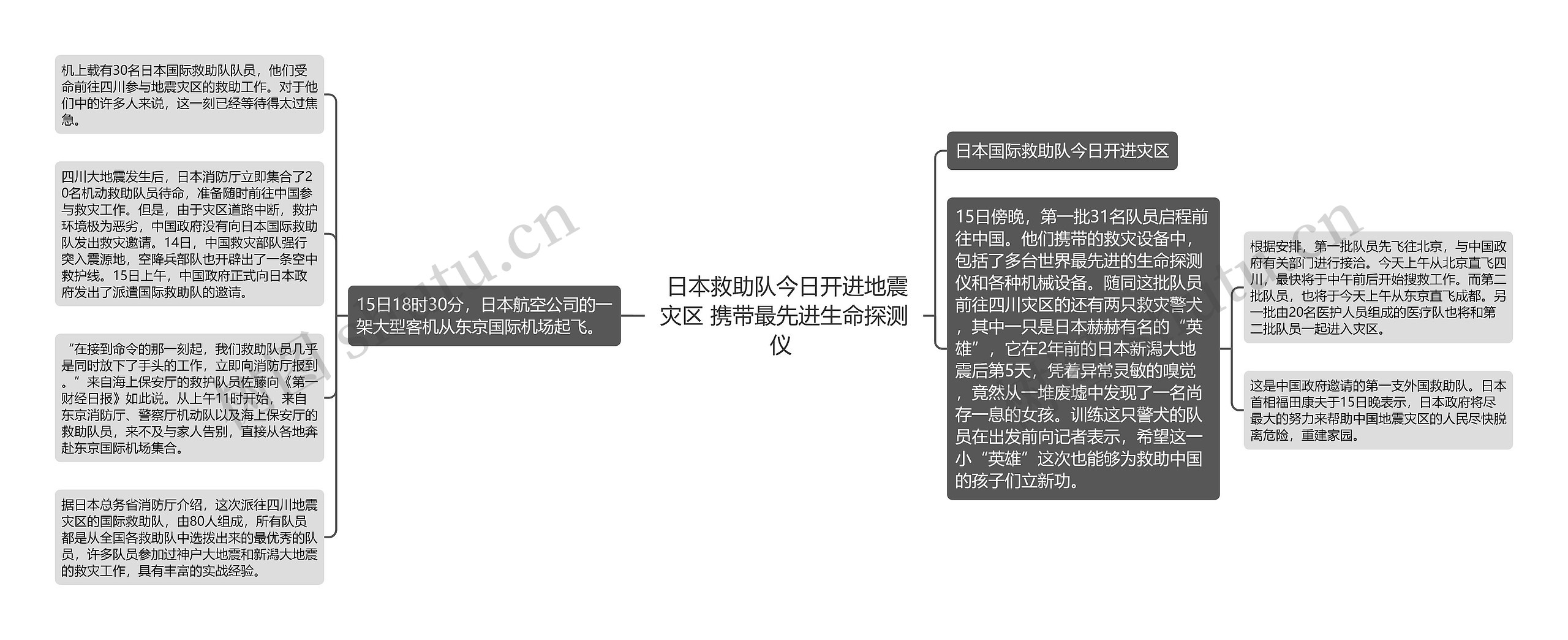  日本救助队今日开进地震灾区 携带最先进生命探测仪 思维导图