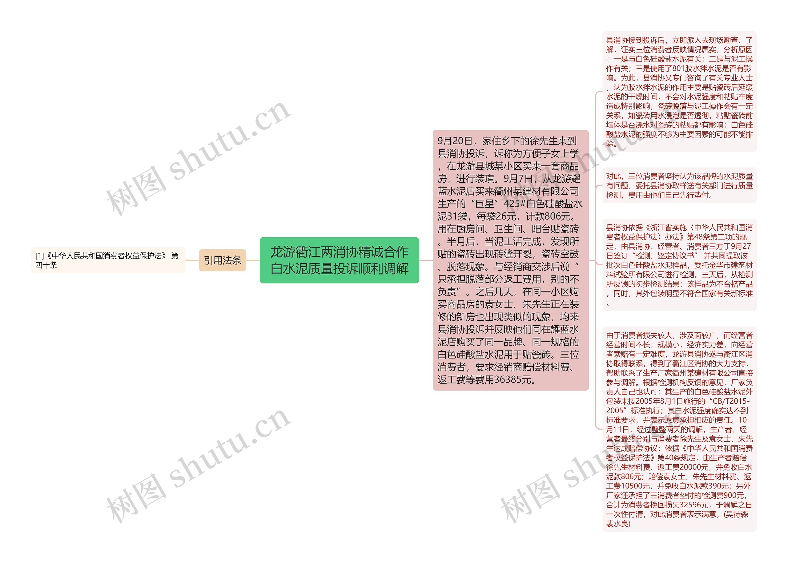 龙游衢江两消协精诚合作白水泥质量投诉顺利调解