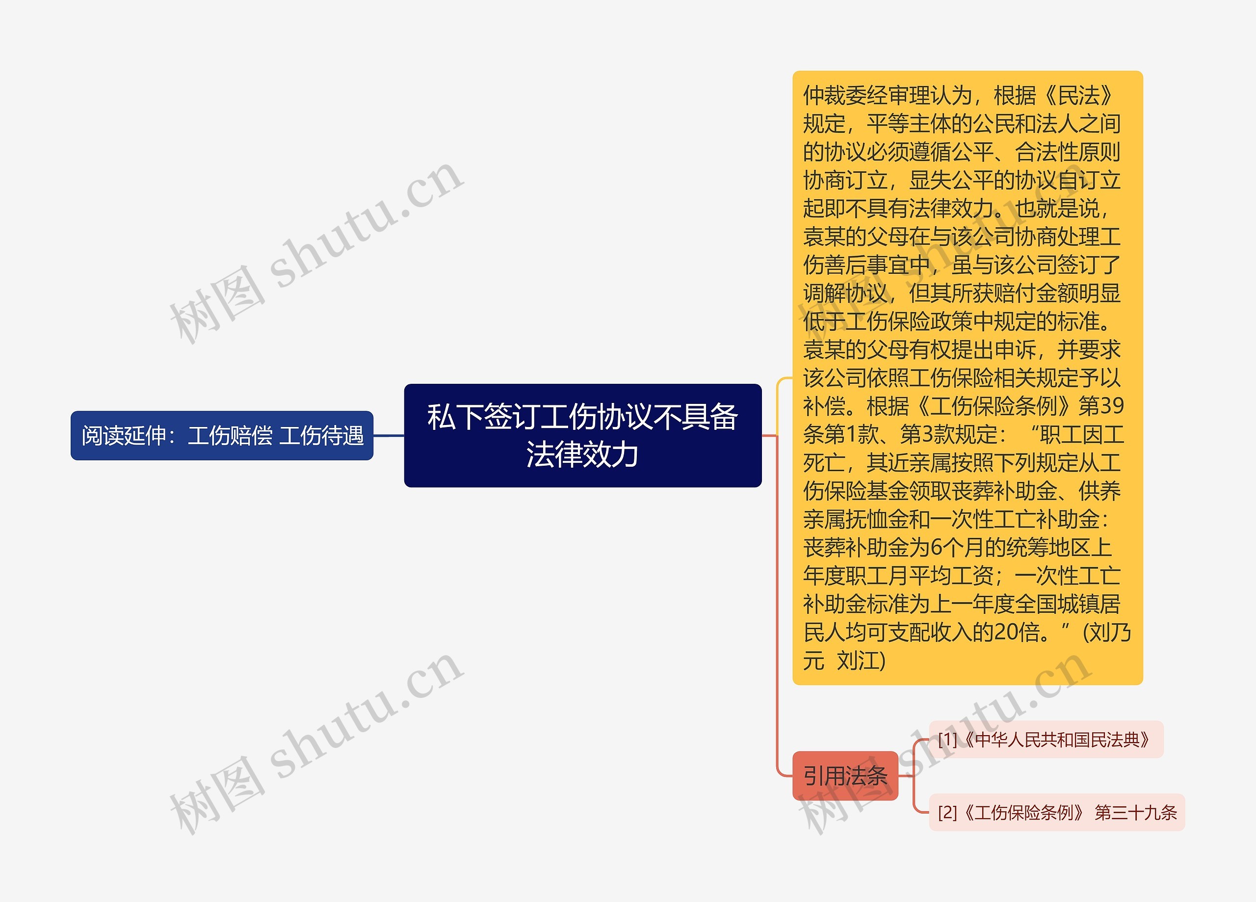 私下签订工伤协议不具备法律效力