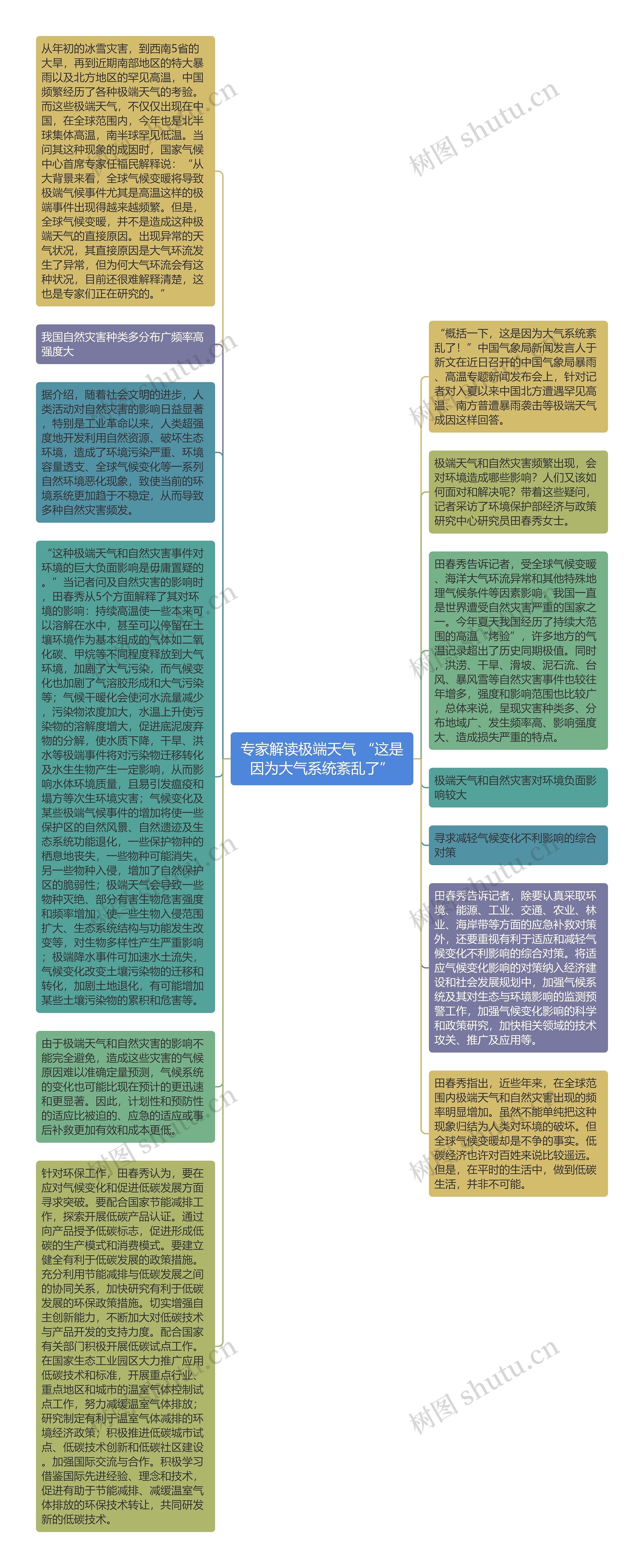 专家解读极端天气 “这是因为大气系统紊乱了”思维导图