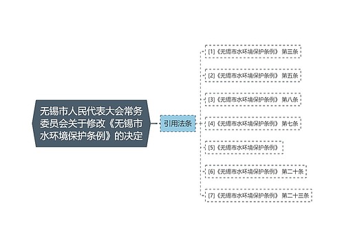 无锡市人民代表大会常务委员会关于修改《无锡市水环境保护条例》的决定