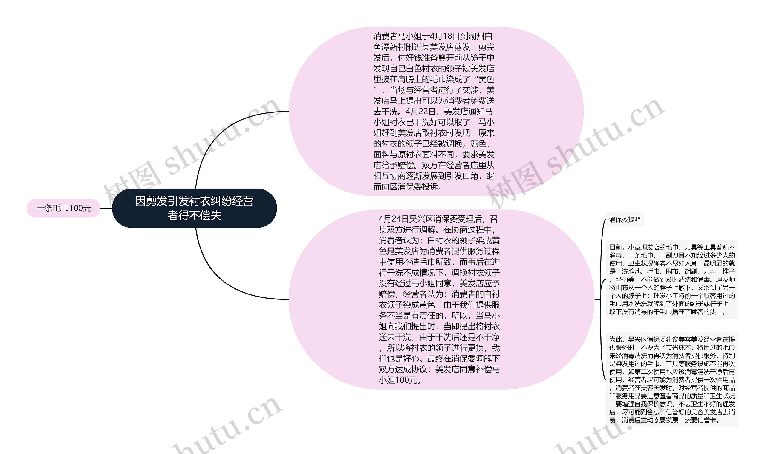 因剪发引发衬衣纠纷经营者得不偿失